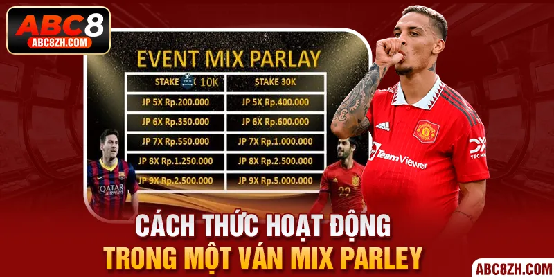 Ví dụ về cách thức hoạt động trong một ván Mix Parley